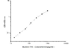 Fms-Related tyrosine Kinase 3 Ligand (FLT3LG) ELISA Kit