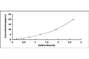 Typical standard curve (NAP1L1 ELISA 试剂盒)