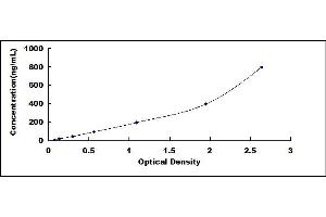 Typical standard curve (Apo-B100 ELISA 试剂盒)