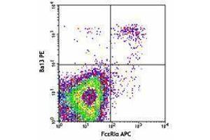 Flow Cytometry (FACS) image for anti-CD200 Receptor 3 (CD200R3) antibody (ABIN2664371) (CD200 Receptor 3 (CD200R3) 抗体)