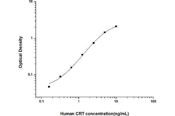 Calreticulin ELISA 试剂盒