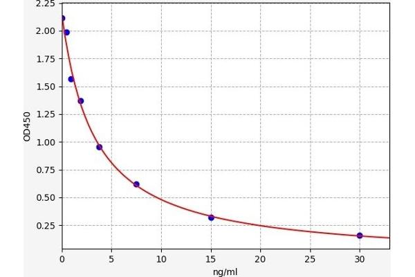 Granulin ELISA 试剂盒