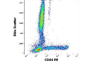 Flow cytometry surface staining pattern of human peripheral whole blood stained using anti-human CD94 (HP-3D9) PE antibody (10 μL reagent / 100 μL of peripheral whole blood). (CD94 抗体  (PE))