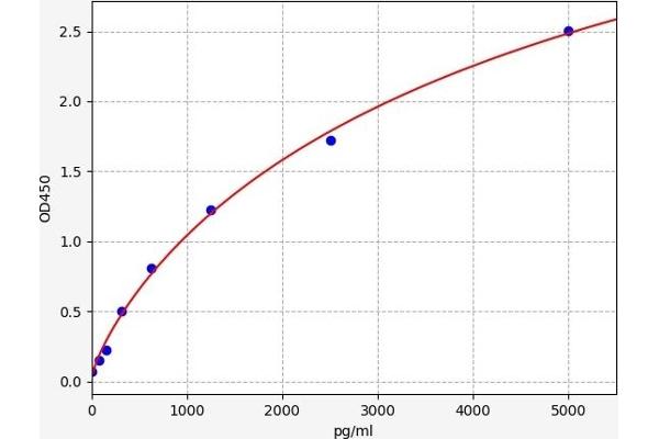 TCF4 ELISA 试剂盒