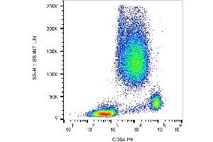 Surface staining of CD64 in human peripheral blood with anti-CD64 (10.