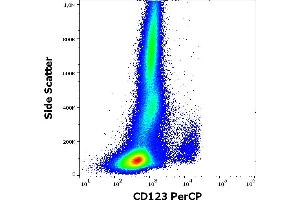 Flow cytometry surface staining pattern of human peripheral whole blood stained using anti-human CD123 (6H6) PerCP antibody (10 μL reagent / 100 μL of peripheral whole blood). (IL3RA 抗体  (PerCP))