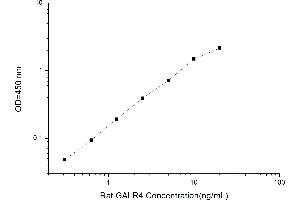 Typical standard curve (GPR151 ELISA 试剂盒)