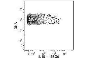 Flow Cytometry (FACS) image for anti-Interleukin 10 (IL10) antibody (ABIN2665098) (IL-10 抗体)