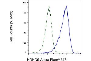 Validation of HDHD5 knockdown using flow cytometry. (Recombinant Haloacid Dehalogenase-Like Hydrolase Domain-Containing 5 (HDHD5) 抗体)