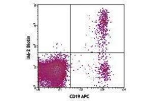 Flow Cytometry (FACS) image for Mouse anti-Human IgD antibody (Biotin) (ABIN2667099) (小鼠 anti-人 IgD Antibody (Biotin))