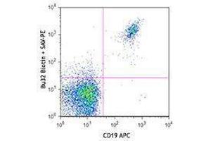 Flow Cytometry (FACS) image for anti-Complement Component (3d/Epstein Barr Virus) Receptor 2 (CR2) antibody (Biotin) (ABIN2660754) (CD21 抗体  (Biotin))