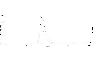 The purity of SARS-CoV-2 Spike NTD, His Tag (B.