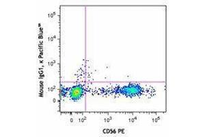 Flow Cytometry (FACS) image for anti-Perforin 1 (Pore Forming Protein) (PRF1) antibody (Pacific Blue) (ABIN2662365) (Perforin 1 抗体  (Pacific Blue))
