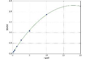 Laminin, alpha 5 (LAMA5) ELISA Kit
