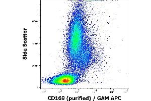 Flow cytometry surface staining pattern of human peripheral whole blood stained using anti-human CD169 (7-239) purified antibody (concentration in sample 1 μg/mL, GAM APC). (Sialoadhesin/CD169 抗体)
