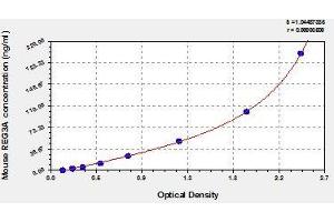 Typical standard curve (REG3A ELISA 试剂盒)