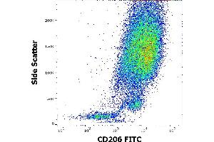 Flow Cytometry (FACS) image for anti-Mannose Receptor, C Type 1 (MRC1) antibody (FITC) (ABIN6240828)
