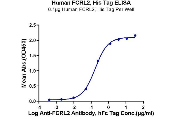 FCRL2 Protein (AA 20-401) (His tag)