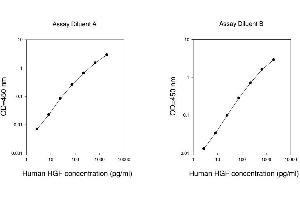 ELISA image for Hepatocyte Growth Factor (Hepapoietin A, Scatter Factor) (HGF) ELISA Kit (ABIN624992)