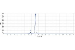 The purity of Anti-FOLR1 / FRA Reference Antibody (farletuzumab) is 95.