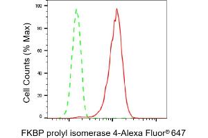 Flow cytometric analysis of FKBP prolyl isomerase 4 expression in HepG2 cells using FKBP prolyl isomerase 4 antibody (ABIN7800928), 1:2,000). (Recombinant FKBP Prolyl Isomerase 4 抗体)
