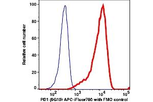 Flow Cytometry (FACS) image for anti-Programmed Cell Death 1 (PDCD1) antibody (APC-iFluor™700) (ABIN7076773) (PD-1 抗体  (APC-iFluor™700))