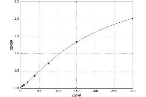 N-Myristoyltransferase 1 (NMT1) ELISA Kit