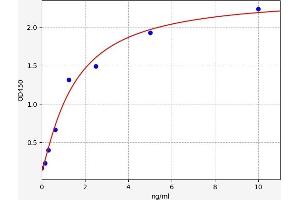 CD40 Ligand (CD40LG) ELISA Kit