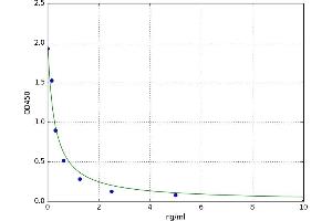 Androstenedione (ASD) ELISA Kit