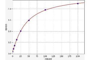 Alanine Aminotransferase (ALT) ELISA Kit
