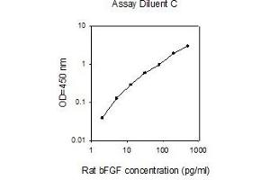 ELISA image for Fibroblast Growth Factor 2 (Basic) (FGF2) ELISA Kit (ABIN2747987) (FGF2 ELISA 试剂盒)