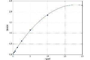 Cyclin-Dependent Kinase 4 (CDK4) ELISA Kit