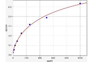 Ionized Calcium-binding Adapter Molecule 1 (IBA1) ELISA Kit