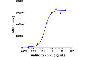 Anti-CD4 Reference Antibody (ibalizumab) Pseudoviral inhibition was evaluated using Tzmbl. (Recombinant CD4 (Ibalizumab Biosimilar) 抗体)