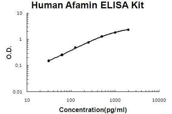 Afamin ELISA 试剂盒