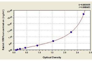Typical standard curve (VWF ELISA 试剂盒)