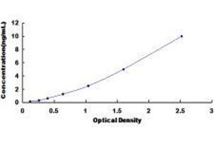 Astacin-Like Metallo-Endopeptidase (M12 Family) (ASTL) ELISA Kit