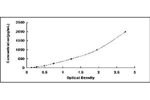 ELISA image for Hepatocyte Growth Factor (Hepapoietin A, Scatter Factor) (HGF) ELISA Kit (ABIN414383)