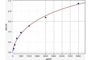 HIF1A ELISA 试剂盒