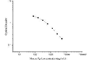 Typical Standard Curve
