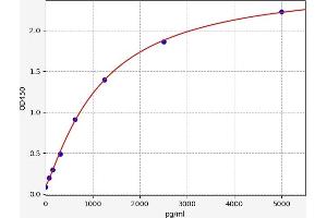 GPI ELISA 试剂盒