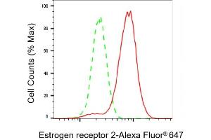 Flow cytometric analysis of Estrogen receptor 2 expression in HeLa cells using Estrogen receptor 2 antibody (ABIN7798494), 1:2,000). (Recombinant ESR2 抗体)