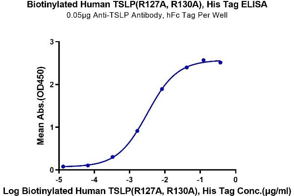 Thymic Stromal Lymphopoietin Protein (TSLP) (Arg127Ala-Mutant, Arg130Ala-Mutant) (His-Avi Tag,Biotin)