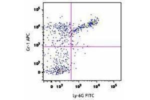 Flow Cytometry (FACS) image for Mouse MDSC Flow Cocktail 1 (ABIN2669222) (小鼠 MDSC Flow Cocktail 1)