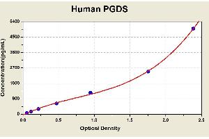Diagramm of the ELISA kit to detect Human PGDSwith the optical density on the x-axis and the concentration on the y-axis.
