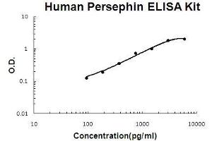 Human Persephin PicoKine ELISA Kit standard curve (Persephin ELISA 试剂盒)