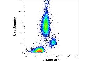 Flow cytometry surface staining pattern of human peripheral whole blood stained using anti-human CD369 (15E2) APC antibody (10 μL reagent / 100 μL of peripheral whole blood). (CLEC7A 抗体  (APC))
