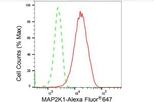 Flow cytometric analysis of MAP2K1 expression in HepG2 cells using MAP2K1 antibody (ABIN7799461), 1:2,000). (Recombinant MEK1 抗体)