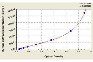 Typical standard curve (SEMG2 ELISA 试剂盒)