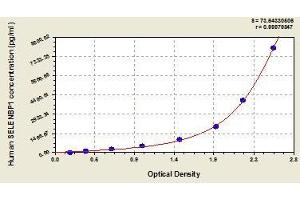 Typical standard curve (SELENBP1 ELISA 试剂盒)
